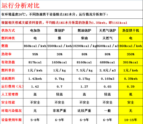 真空凍干機設(shè)備