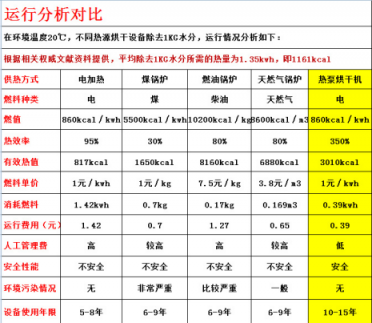 真空凍干機設備的降溫時間